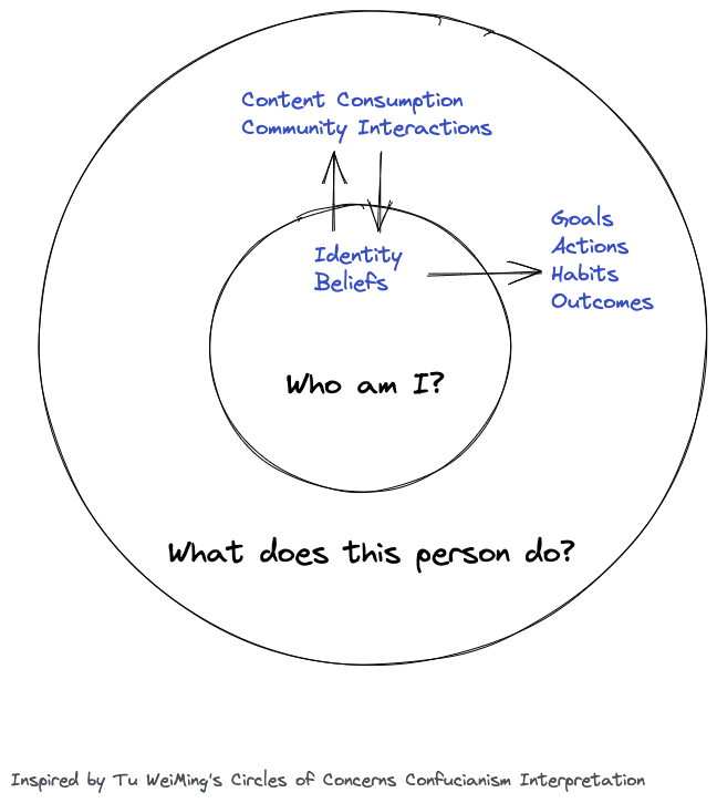 Z - Nurture plays a big part in who you are 2022-07-25 20.40.28.excalidraw.png